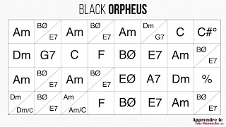 Black Orpheus (Manhã de Carnaval) - Playback jazz manouche - Gypsy jazz backing track / play along