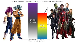 Goku and Vegeta VS Avengers POWER LEVELS Over The Years (All Forms)