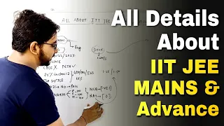 Jee Main 2024 & Jee Advanced Complete information | Jee Mains 2024 | Eligibility , college JEE Mains