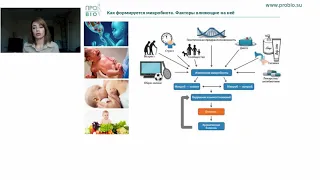 Как прочитать анализ по Осипову? Коррекция микробиоты как способ оздоровления (Ловцевич С.М).