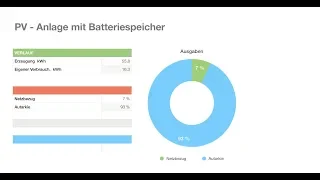 #010 PV-Anlage mit Speicher, erste Daten.