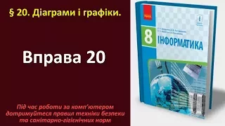 Вправа 20. Діаграми і графіки | 8 клас | Бондаренко