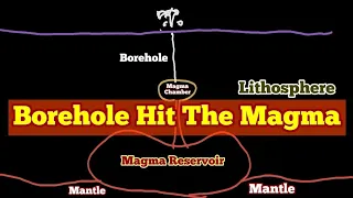 Borehole Hit The Magma: Punching A Hole To Reach Magma Chamber, Iceland Krefla Fires, Geothermal