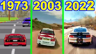 Evolution of Racing Games ( 1973-2022 )
