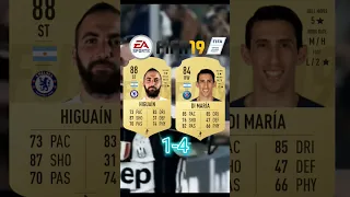 Angel Di Maria Vs Gonzalo Higuain in all Fifas #football #viral #fifa #foryou #youtube #shorts