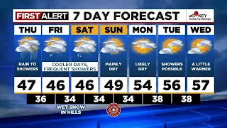 First Alert Wednesday evening FOX 12 weather forecast (3/22)