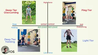 How a Spectrum of Plyometrics & Dynamic Movement Feeds Ultimate Athleticism