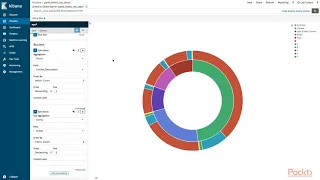 Mastering ElasticSearch 6.x and the Elastic Stack: Impress Your Boss Charts Graphs | packtpub.com