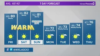 Warmer days coming to the Inland Northwest