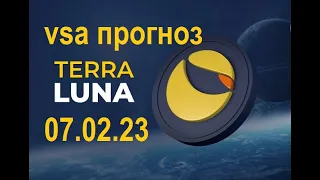 Terra Luna Сlassic (Терра Луна Классик) -  VSA обзор цены и прогноз по LUNC, LUNA 2.0, USTC, ANC