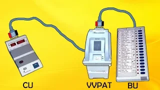 VVPAT and EVM in Telugu