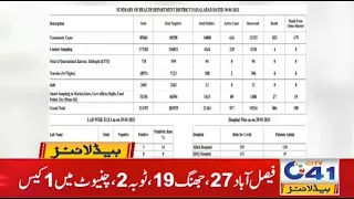 Alert! Corona More Cases Report | 3am News Headlines | 31 May 2021 | City41