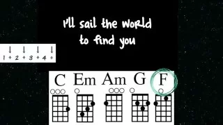 Count on Me - Bruno Mars - UKE CHORD GUIDE