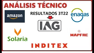 []Análisis Técnico[] 28/10 IAG, AMAZON, ENAGAS, MAPFRE, INDITEX, SOLARIA