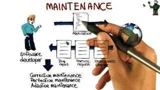 Maintenance - Georgia Tech - Software Development Process