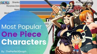 Most Popular One Piece Characters (2004-2020) || One Piece Facts