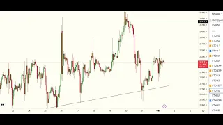 БИТКОИН ПРОГНОЗ 1-2 ФЕВРАЛЯ