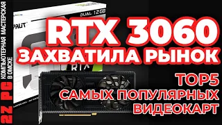 RTX 3060 захватила рынок ТОП 5 видеокарт август 2023