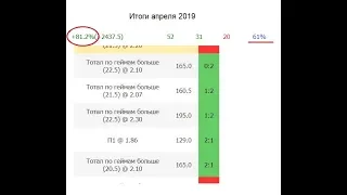 Академия Спортивных Ставок. Теннис. Итоги апреля. Мысли вслух 29 04 2019