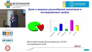 ФОМЕНКО Н. В. Разнообразие микоплазм на промышленных свинокомплексах РФ.