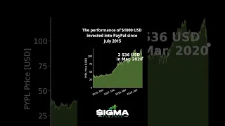 $1000 Invested in PayPal Stock - What Happened?