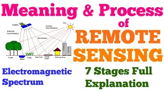 Meaning & Process of Remote Sensing | Components & Stages | Electromagnetic Spectrum