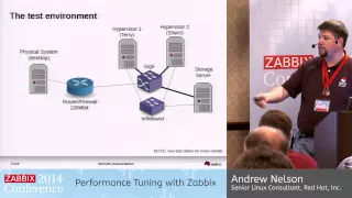 Zabbix Conference 2014 - Andrew Nelson | Performance Tuning...