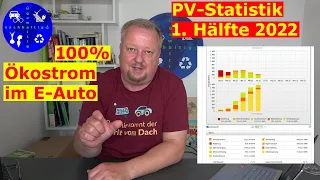 Unsere Photovoltaik Statistik im ersten Halbjahr 2022 - So fährt man das E-Auto mit 100% Ökostrom