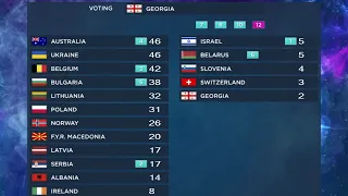 Eurovision 2016 - Semi-final 2 - Televoting part 1