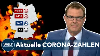 Aktuelle CORONA-ZAHLEN: 958 positive COVID-19-Testergebnisse - Inzidenz in Deutschland bei 14,3