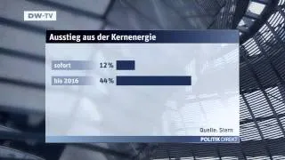 So ticken die Deutschen | Politik Direkt