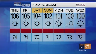 FORECAST: Hot weather sticking around