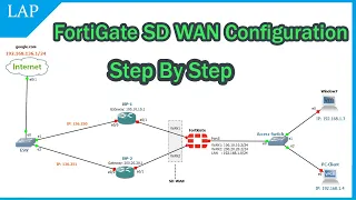 Fortigate Firewall SD WAN Configuration step by step