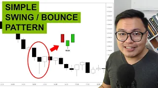 Simple Swing Trade Pattern | Buhay Stock Trader