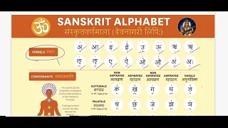 HOW TO PRONOUNCE SANSKRIT ALPHABET