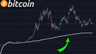 This Indicator Predicted EVERY Bitcoin Move 100% ACCURATE!!! - Bitcoin Is BULLISH!? - BTC Analysis