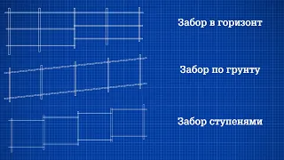 Установка забора в горизонт, установка забора по грунту или установка ступенями