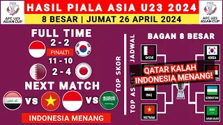 Hasil 8 Besar Piala Asia U23 2024 - Indonesia vs Korea Selatan - Bagan 8 Besar Piala Asia u23 2024