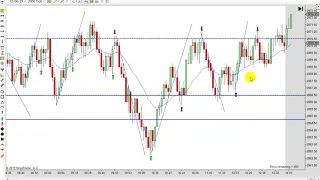 Learn How To Day Trade With Price Action 04-02-2019