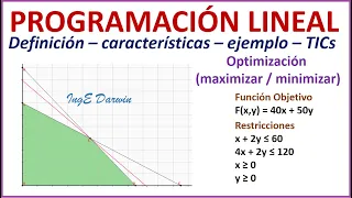 Programación Lineal (Introducción - ejemplo - PHPSimplex) | Todo lo que necesitas saber