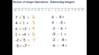 Year 8 - Review of Integer Operations
