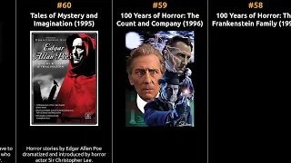 Christopher Lee - Best movies