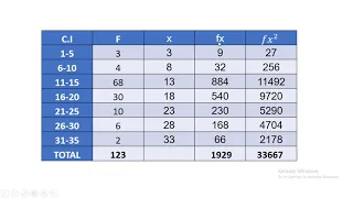 Skeweness|| Coefficient of skewness|| Part 2