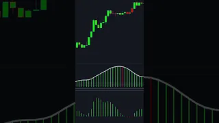 How To WIN Trades 🤯 With 2 Crazy FAST Tradingview Indicators