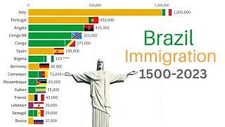 Largest Immigrant Groups in Brazil 1500-2023
