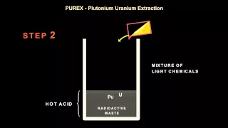 How Plutonium Reprocessing Works