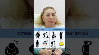 Острый ПАНКРЕАТИТ 📌 Симптомы и признаки #shorts