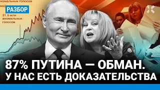 Вбросы на выборах-2024: факты, доказательства. Путину приписали 20–30 миллионов голосов — Роман УДОТ