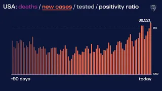 JHU’s Daily COVID-19 Data in Motion: Oct. 30, 2020