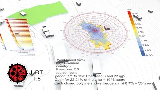 #5 Wind Speed Profiles in Ladybug - Ultimate Ladybug Course  - LBT 1.6